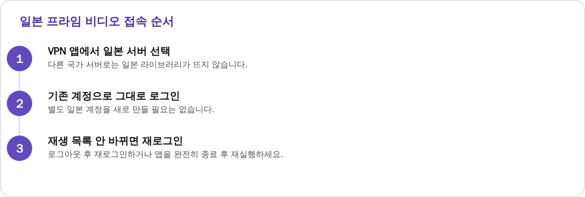 일본 프라임 비디오 접속 순서