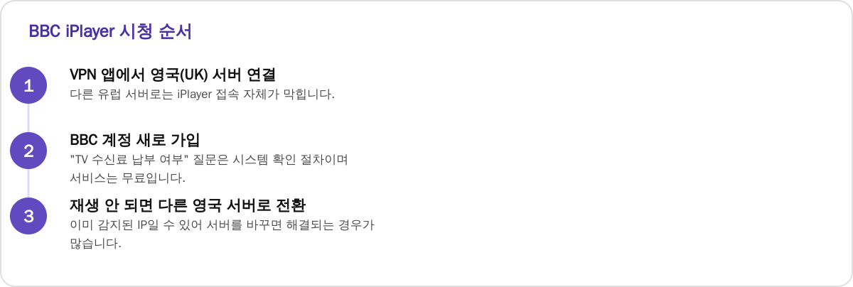 BBC iPlayer 시청 순서