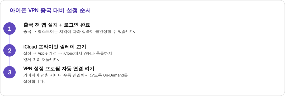 아이폰 VPN 중국 대비 설정 순서