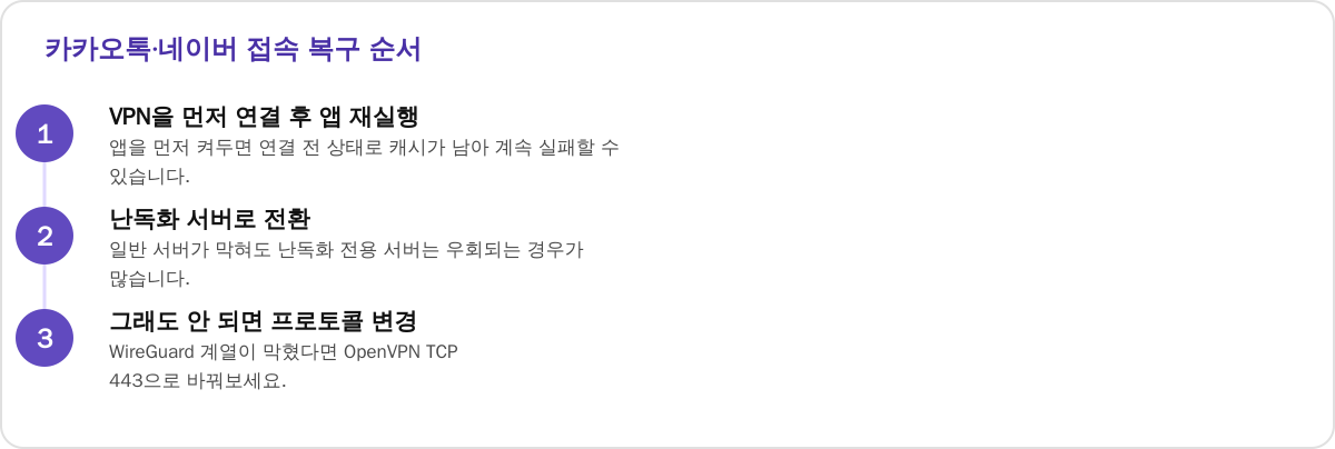 카카오톡·네이버 접속 복구 순서