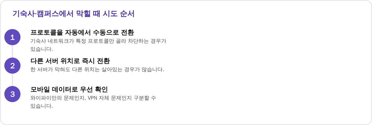 기숙사·캠퍼스에서 막힐 때 시도 순서
