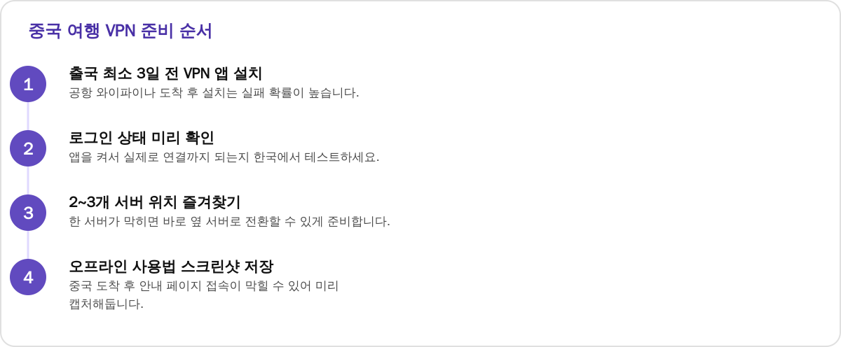 중국 여행 VPN 준비 순서