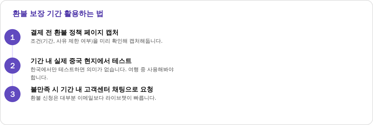 환불 보장 기간 활용하는 법