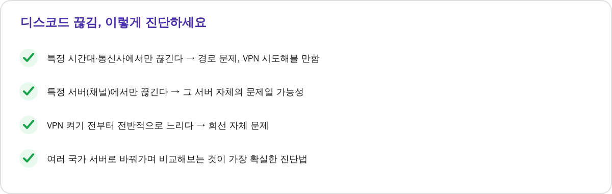 디스코드 끊김, 체크리스트