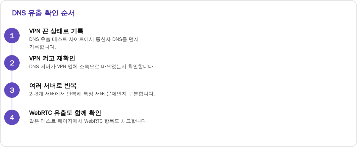 유출 발견 시 확인 순서