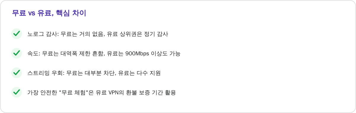 무료 vs 유료, 핵심 차이