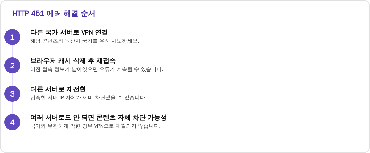 HTTP 451 에러 해결 순서