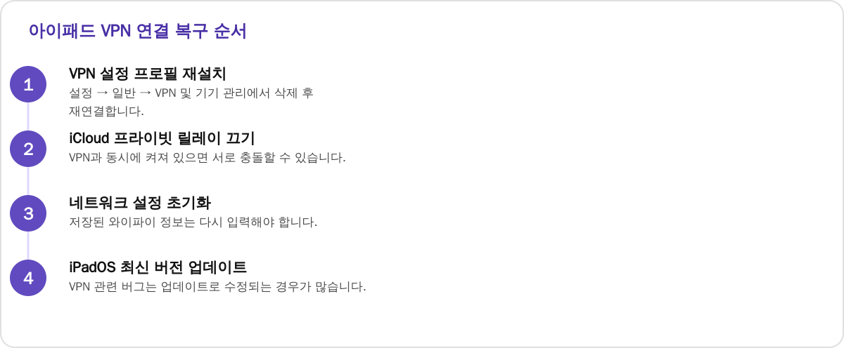 아이패드 VPN 연결 복구 순서