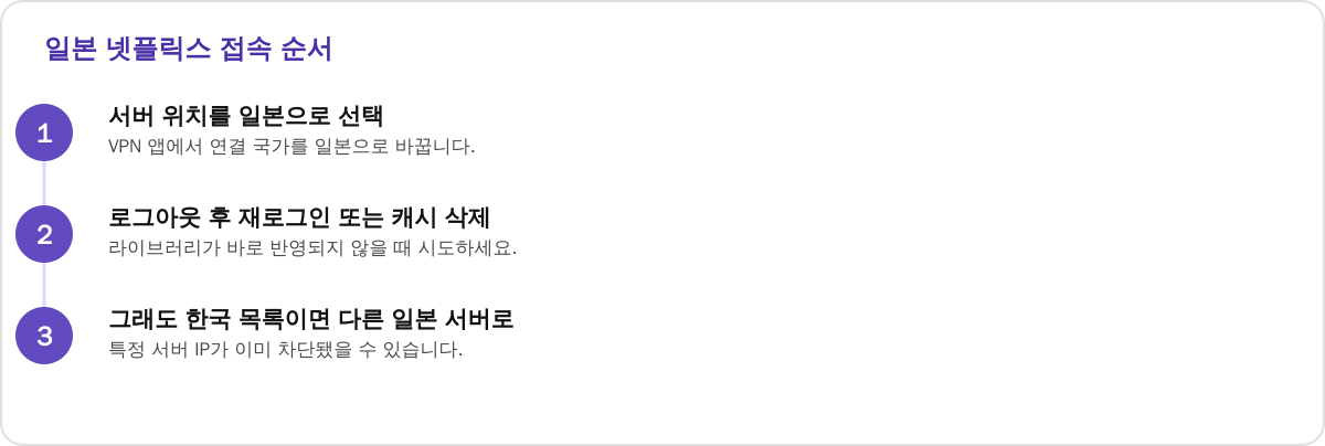 일본 넷플릭스 접속 순서