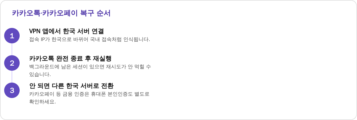 카카오톡·카카오페이 복구 순서