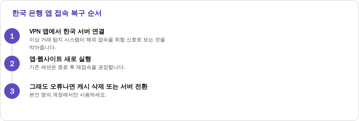한국 은행 앱 접속 복구 순서