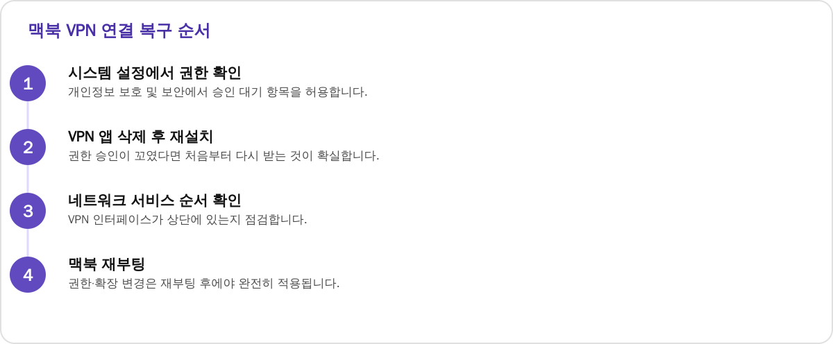 맥북 VPN 연결 복구 순서