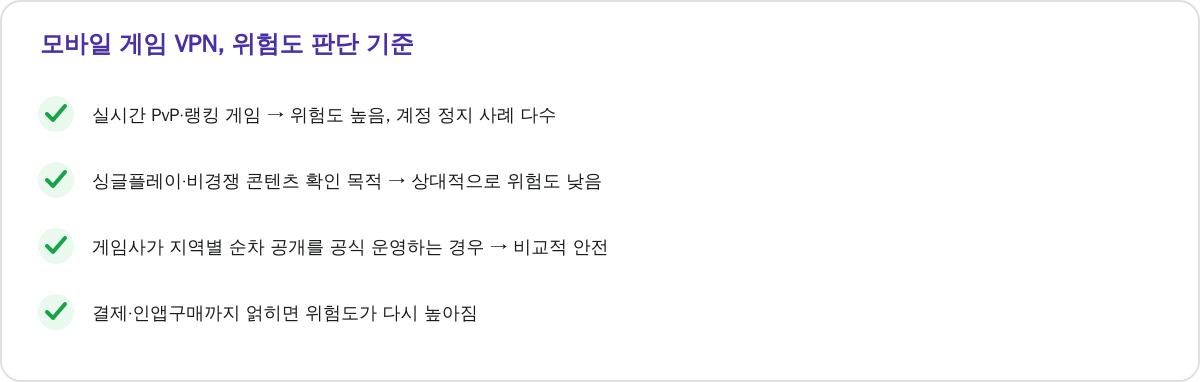 모바일 게임 VPN, 위험도 판단 기준