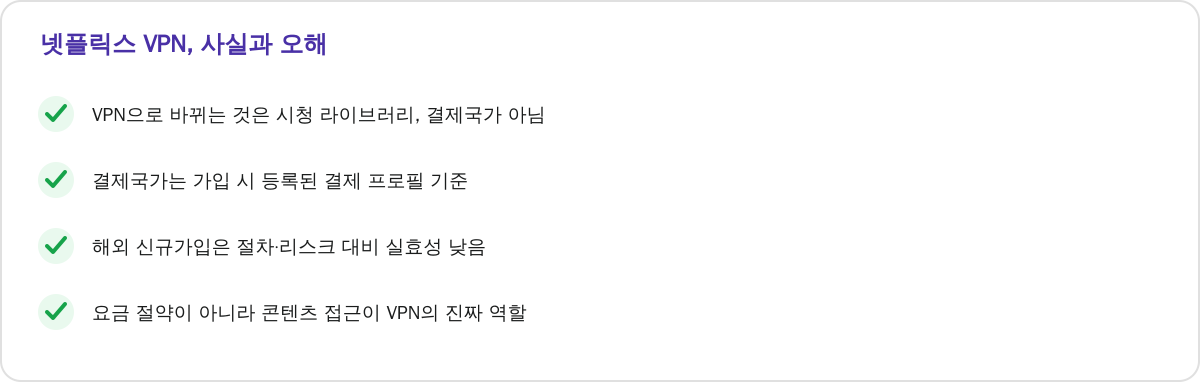 넷플릭스 VPN, 사실과 오해