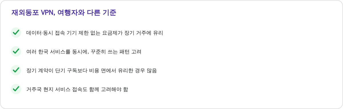 재외동포 VPN, 여행자와 다른 기준