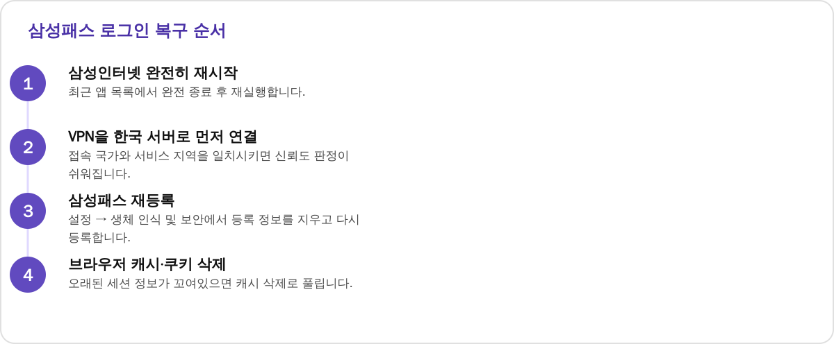 삼성패스 로그인 복구 순서