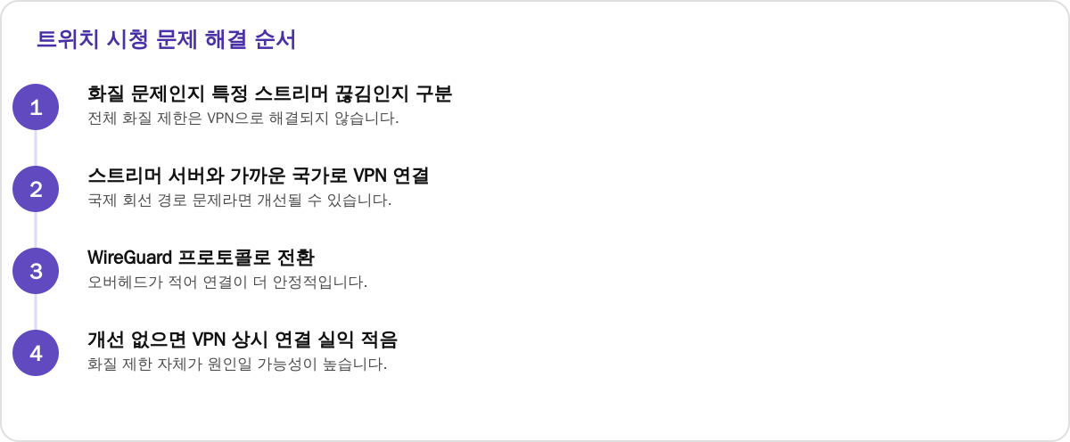 트위치 시청 문제 해결 순서
