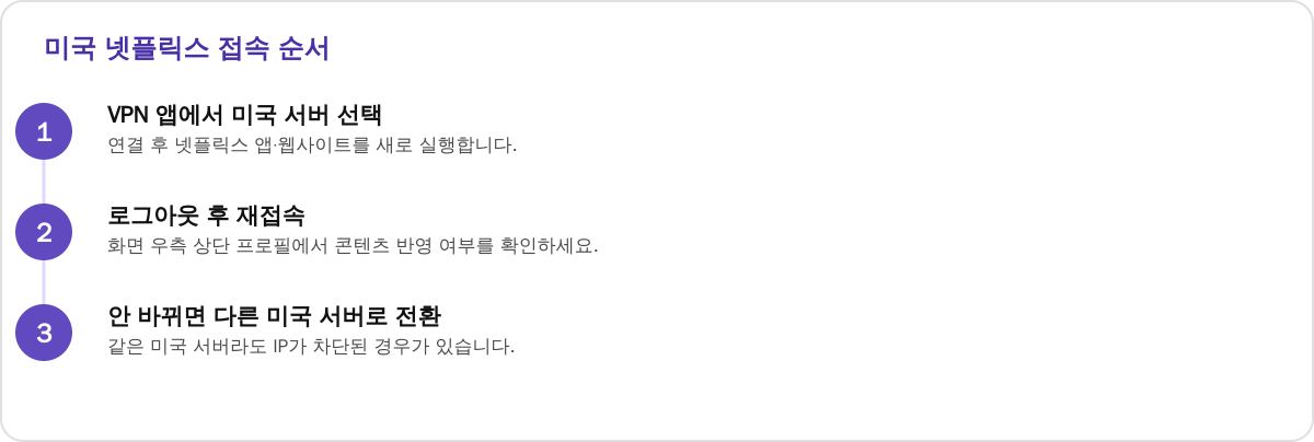 미국 넷플릭스 접속 순서