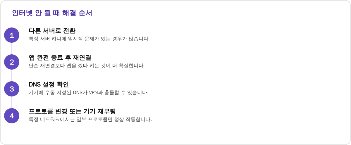 인터넷 안 될 때 해결 순서