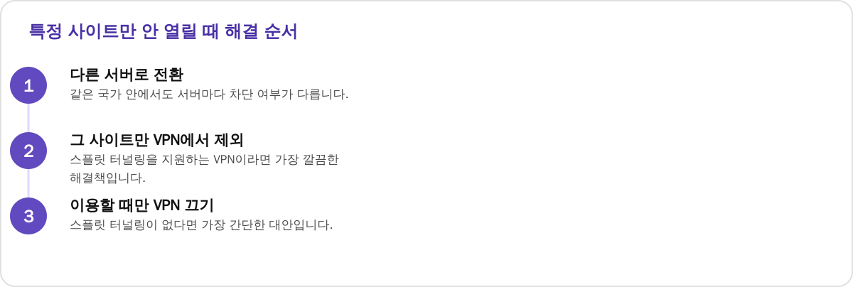 특정 사이트만 안 열릴 때 해결 순서