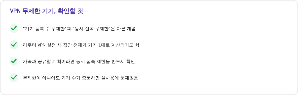 VPN 무제한 기기, 확인할 것