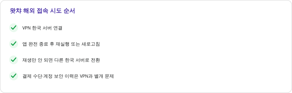 왓챠 해외 접속 시도 순서